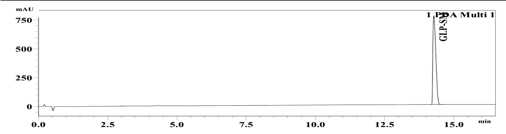 HPLC trace for lot GS05-032026-1